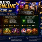 Volatilitas Slot Online: Panduan Memilih High, Medium, atau Low