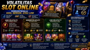 Volatilitas Slot Online: Panduan Memilih High, Medium, atau Low